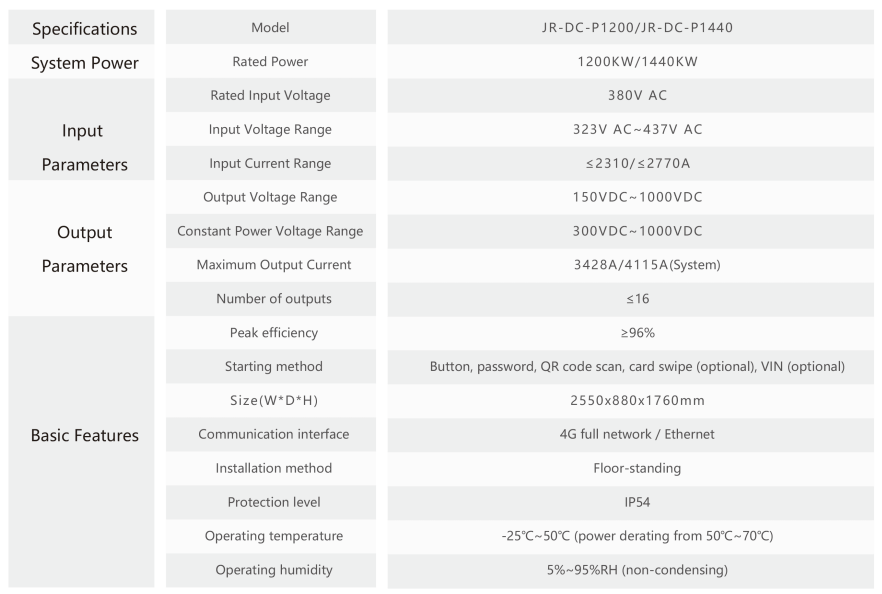 1200kw 1400kw modular full flex dc charger