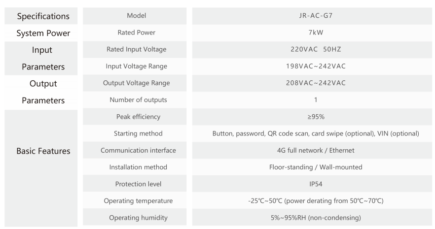 7kw ev ac charger single connector