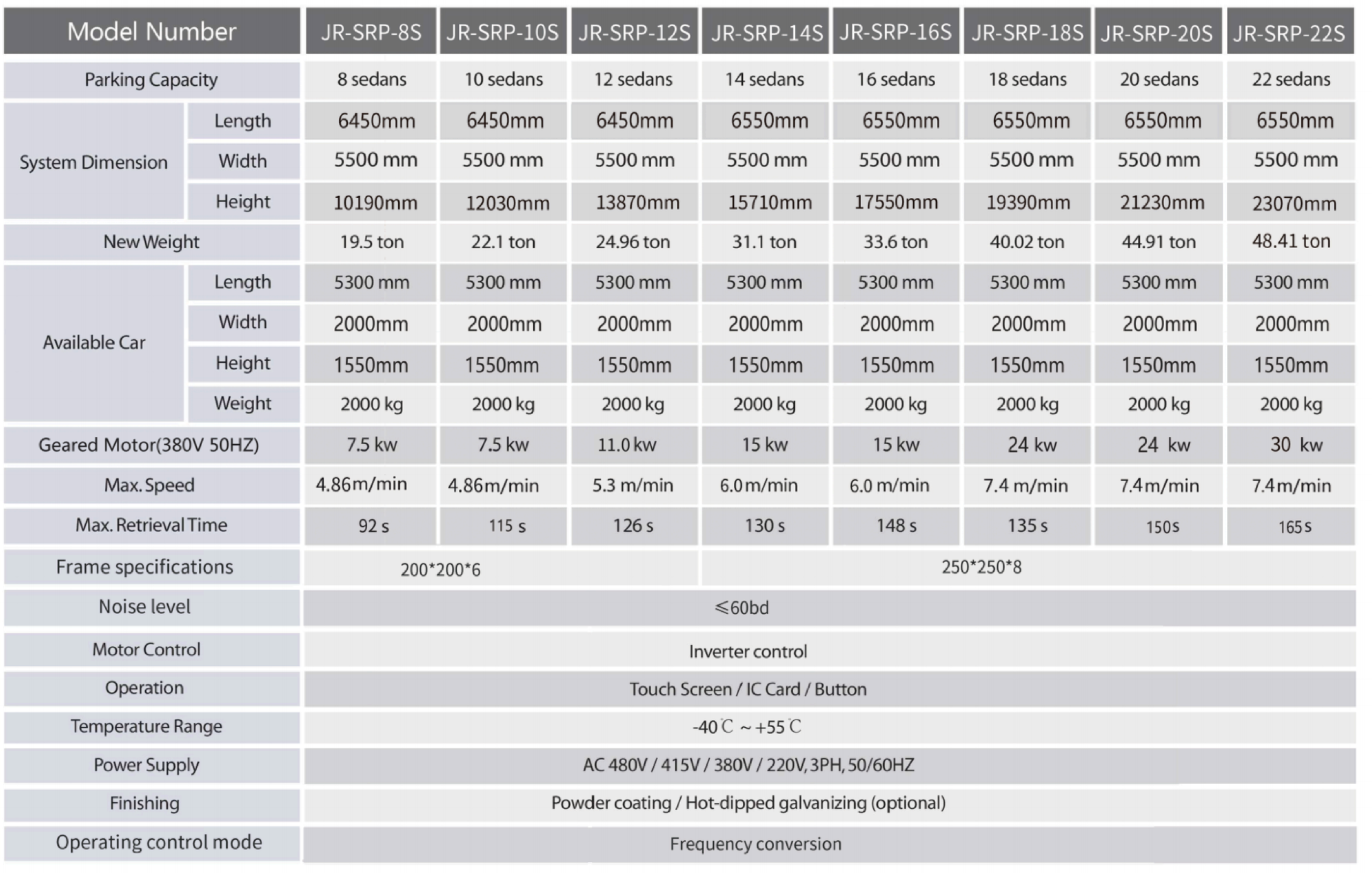 specification1