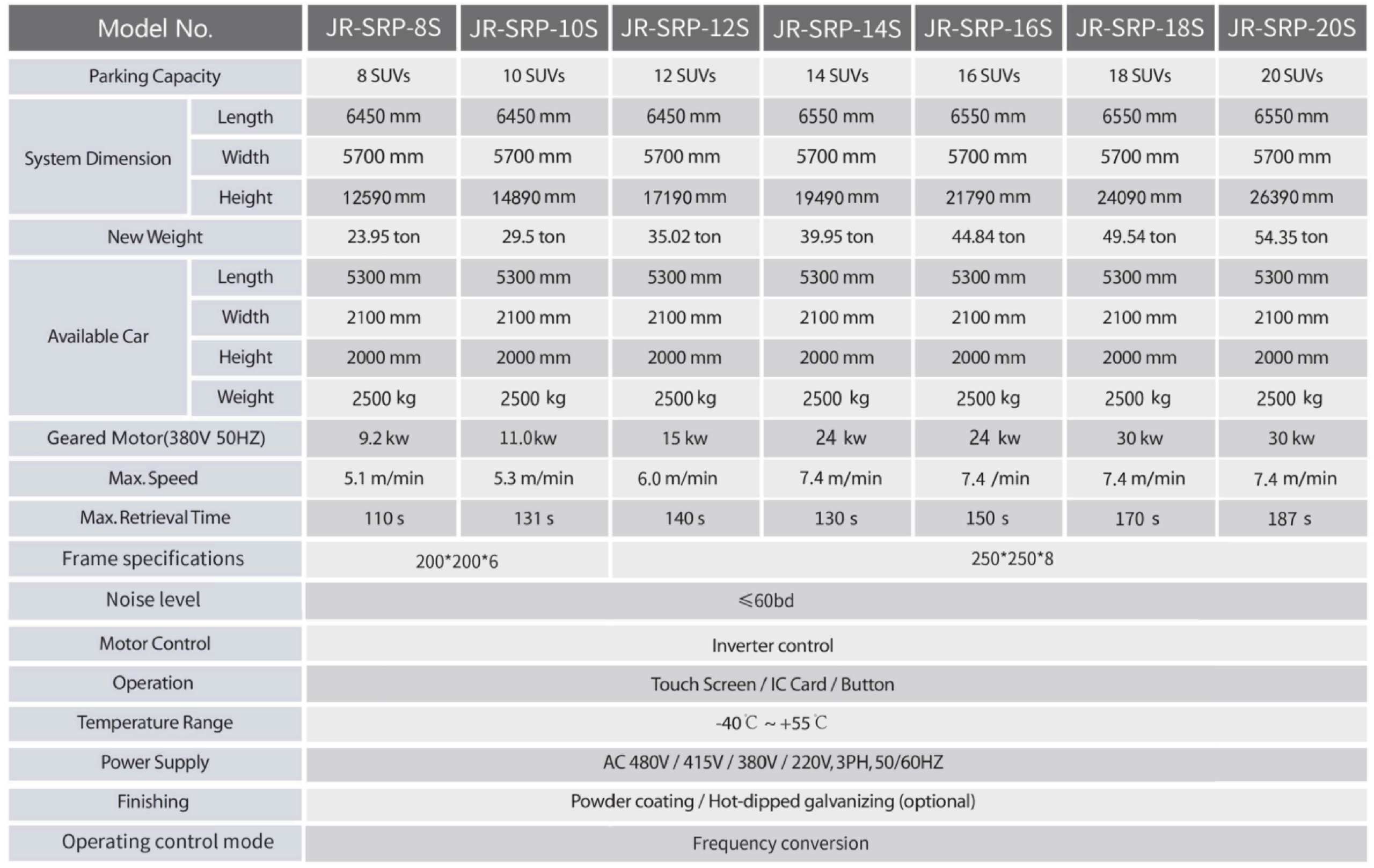 specification2
